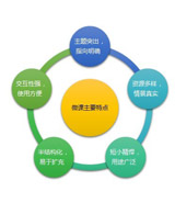 特別推薦：微課程設計與開發實戰
